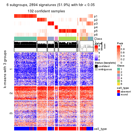 plot of chunk tab-SD-mclust-get-signatures-no-scale-5