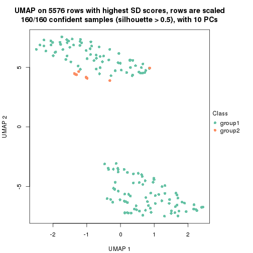 plot of chunk tab-SD-pam-dimension-reduction-1