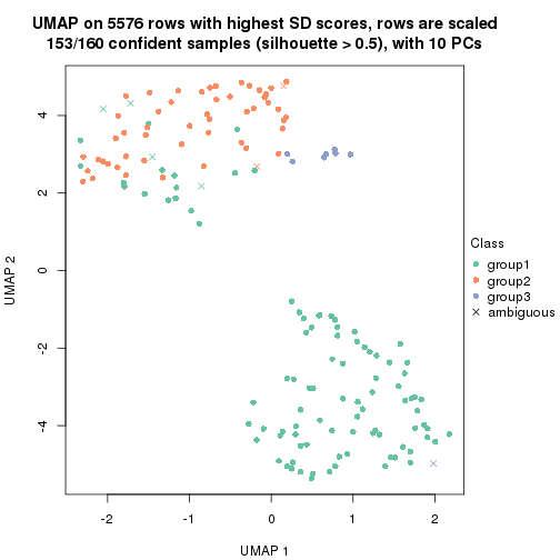 plot of chunk tab-SD-pam-dimension-reduction-2