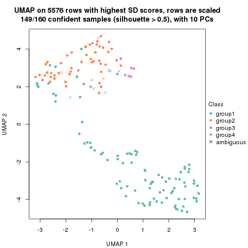 plot of chunk tab-SD-pam-dimension-reduction-3