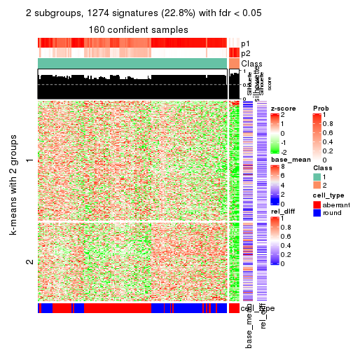 plot of chunk tab-SD-pam-get-signatures-1