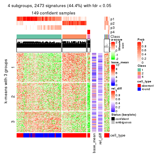 plot of chunk tab-SD-pam-get-signatures-3