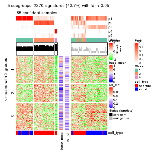 plot of chunk tab-SD-pam-get-signatures-4