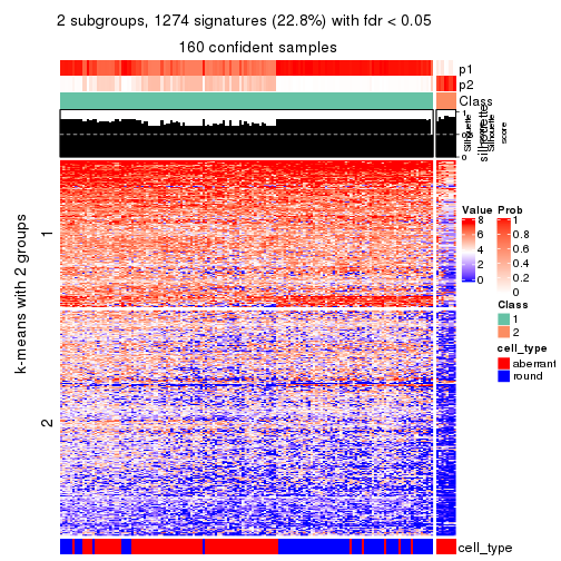 plot of chunk tab-SD-pam-get-signatures-no-scale-1