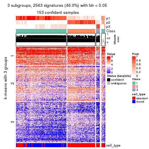 plot of chunk tab-SD-pam-get-signatures-no-scale-2