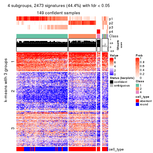 plot of chunk tab-SD-pam-get-signatures-no-scale-3