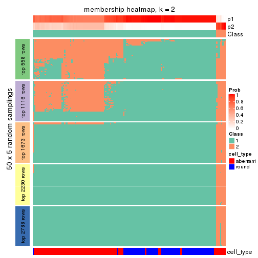 plot of chunk tab-SD-pam-membership-heatmap-1