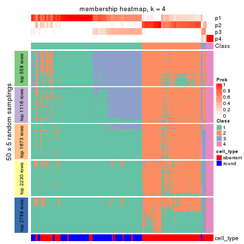 plot of chunk tab-SD-pam-membership-heatmap-3