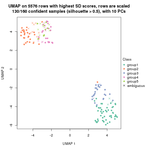 plot of chunk tab-SD-skmeans-dimension-reduction-4