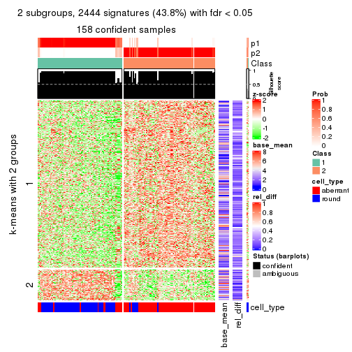 plot of chunk tab-SD-skmeans-get-signatures-1