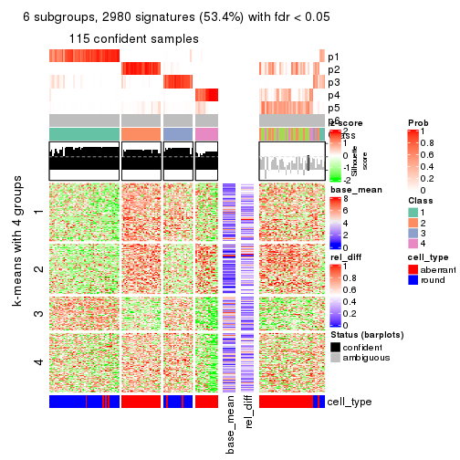 plot of chunk tab-SD-skmeans-get-signatures-5