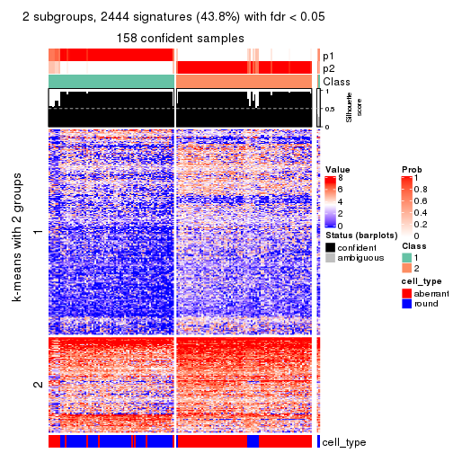 plot of chunk tab-SD-skmeans-get-signatures-no-scale-1