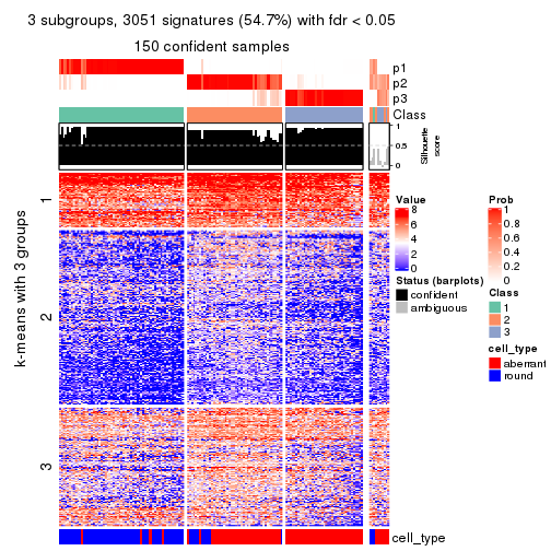 plot of chunk tab-SD-skmeans-get-signatures-no-scale-2