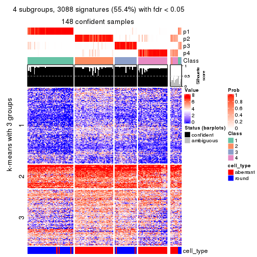 plot of chunk tab-SD-skmeans-get-signatures-no-scale-3