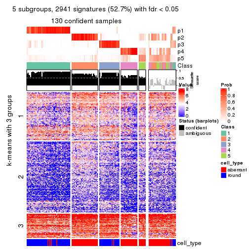 plot of chunk tab-SD-skmeans-get-signatures-no-scale-4