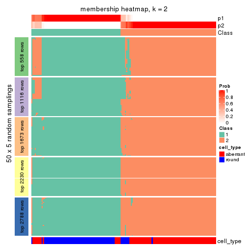 plot of chunk tab-SD-skmeans-membership-heatmap-1