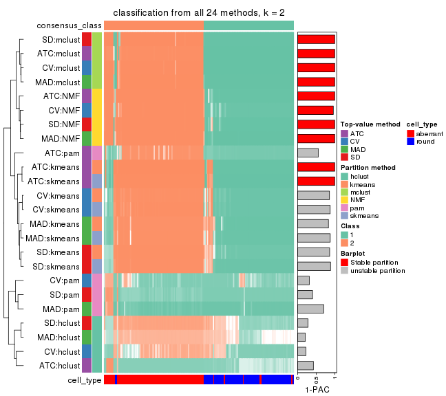 plot of chunk tab-collect-classes-from-consensus-partition-list-1