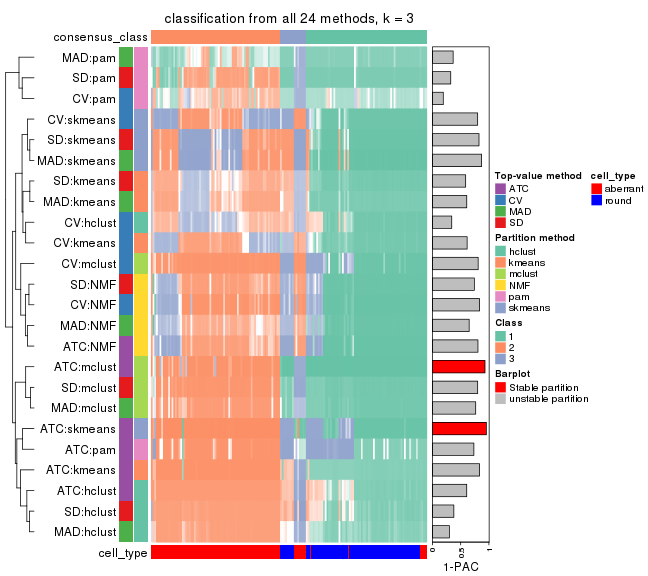 plot of chunk tab-collect-classes-from-consensus-partition-list-2