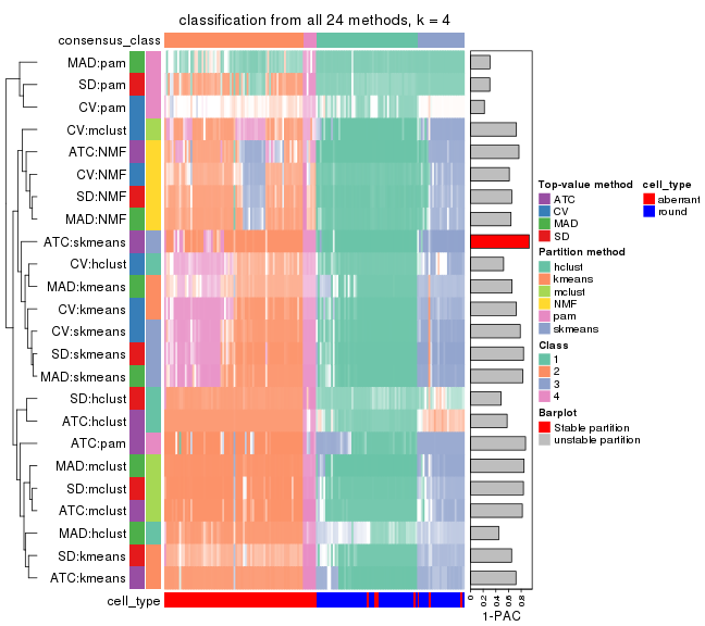 plot of chunk tab-collect-classes-from-consensus-partition-list-3