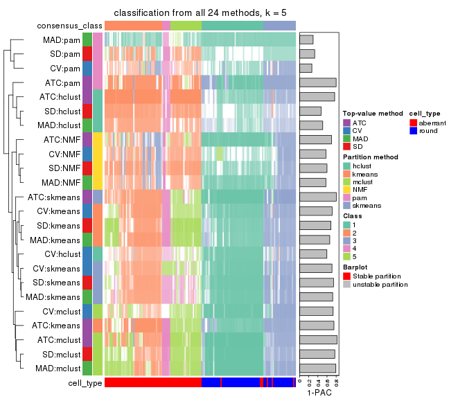 plot of chunk tab-collect-classes-from-consensus-partition-list-4