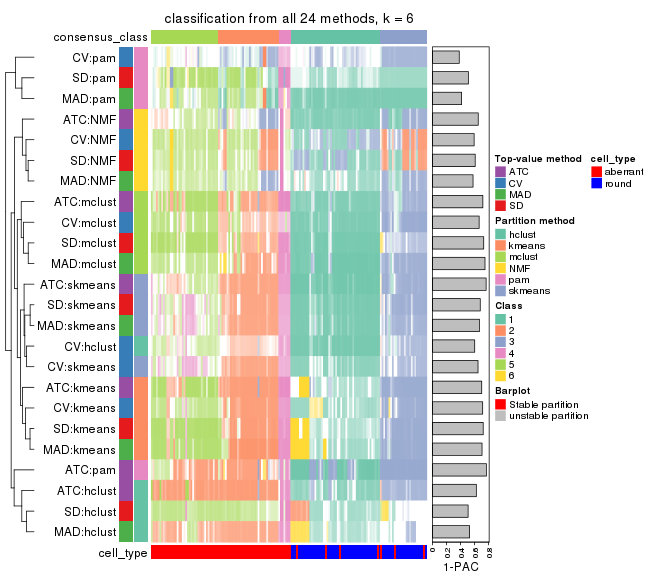 plot of chunk tab-collect-classes-from-consensus-partition-list-5