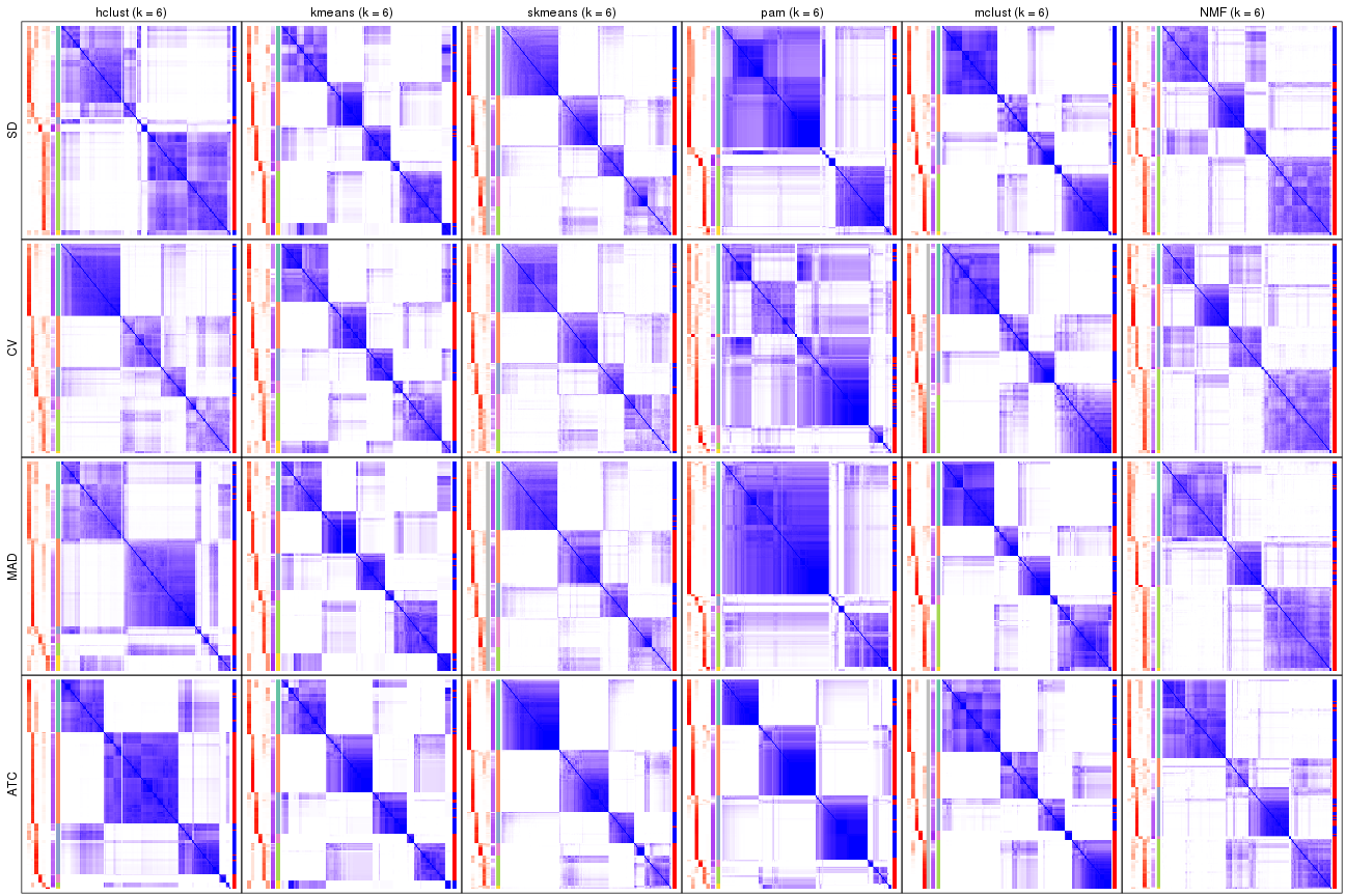 plot of chunk tab-collect-consensus-heatmap-5