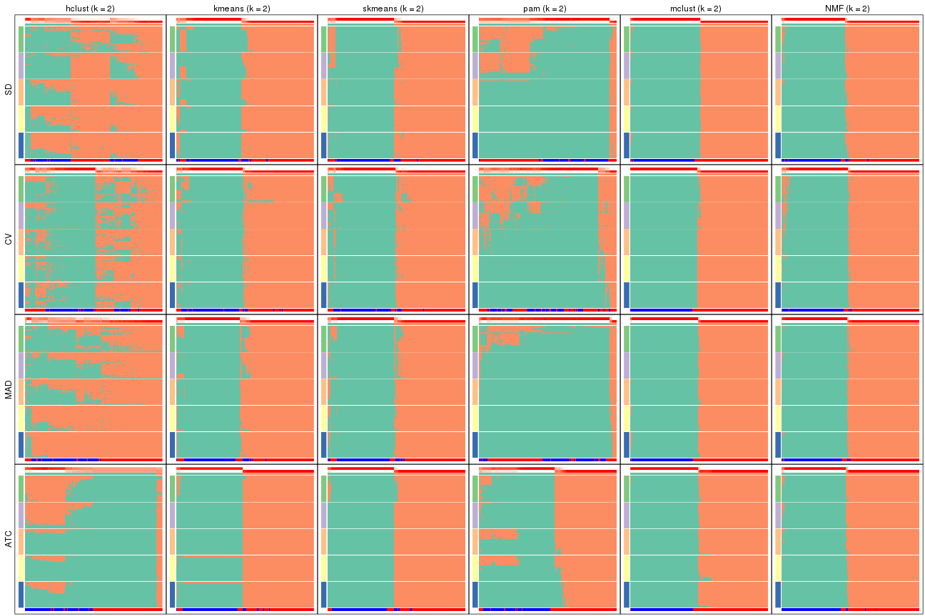 plot of chunk tab-collect-membership-heatmap-1