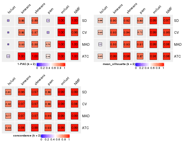 plot of chunk tab-collect-stats-from-consensus-partition-list-1