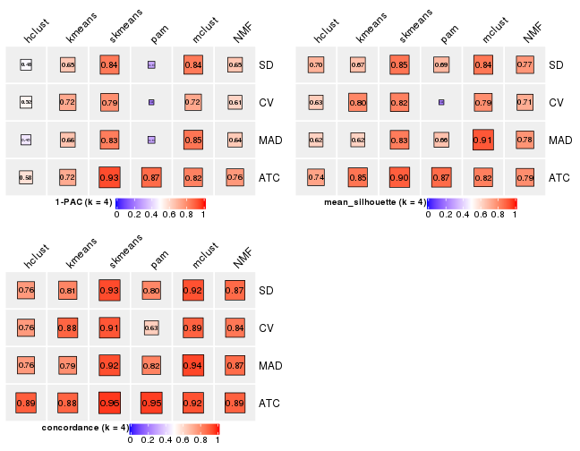 plot of chunk tab-collect-stats-from-consensus-partition-list-3