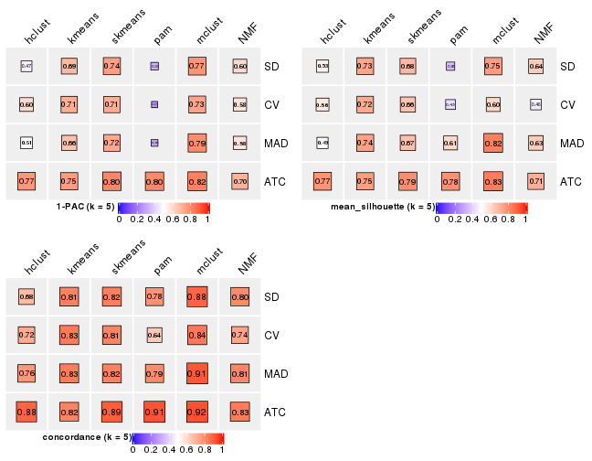 plot of chunk tab-collect-stats-from-consensus-partition-list-4