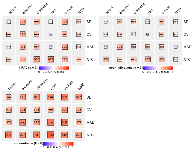 plot of chunk tab-collect-stats-from-consensus-partition-list-5