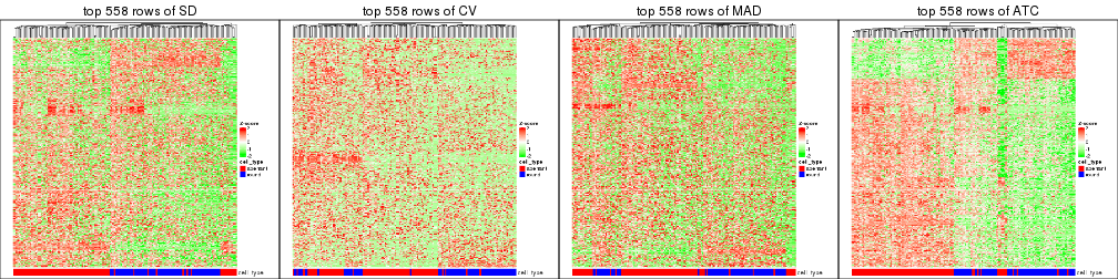 plot of chunk tab-top-rows-heatmap-1