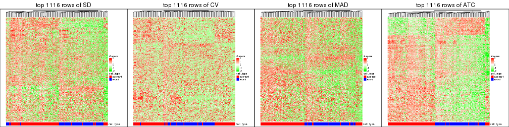 plot of chunk tab-top-rows-heatmap-2