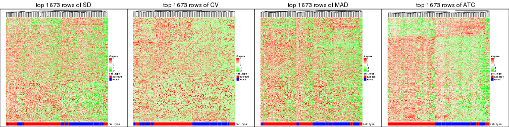 plot of chunk tab-top-rows-heatmap-3