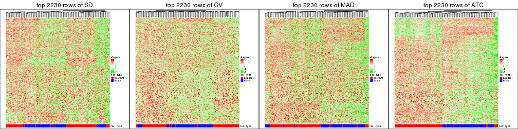 plot of chunk tab-top-rows-heatmap-4