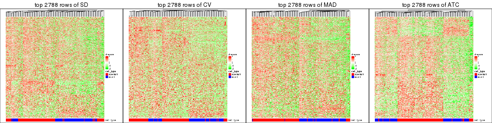 plot of chunk tab-top-rows-heatmap-5