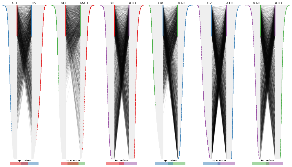 plot of chunk tab-top-rows-overlap-by-correspondance-2