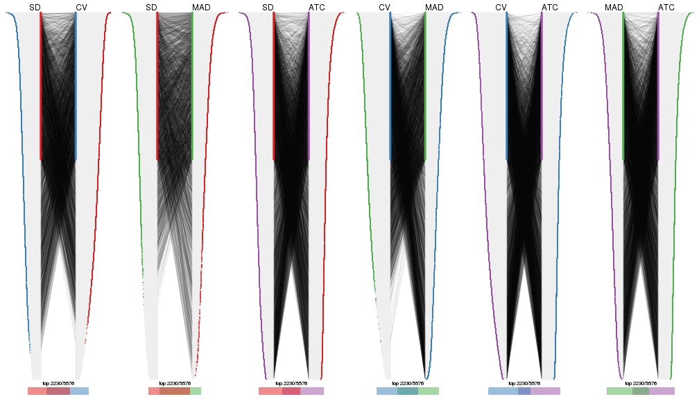 plot of chunk tab-top-rows-overlap-by-correspondance-4