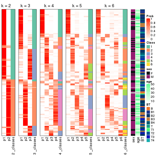 plot of chunk ATC-NMF-collect-classes