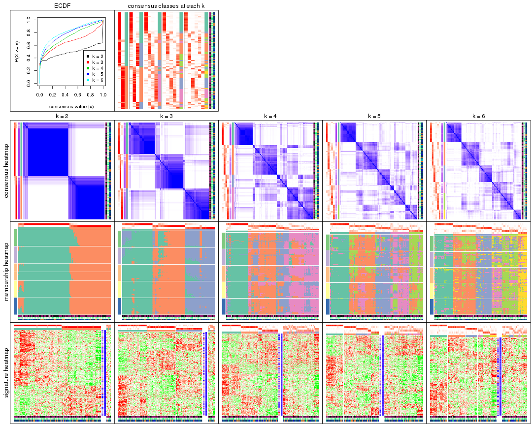 plot of chunk ATC-NMF-collect-plots