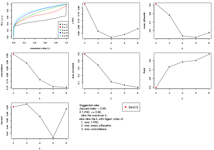 plot of chunk ATC-NMF-select-partition-number