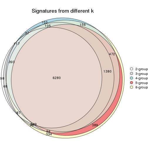 plot of chunk ATC-NMF-signature_compare