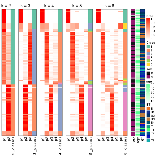 plot of chunk ATC-hclust-collect-classes