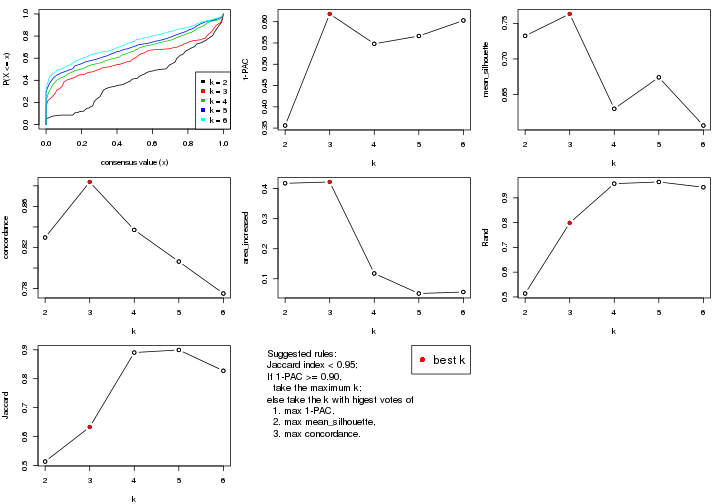 plot of chunk ATC-hclust-select-partition-number