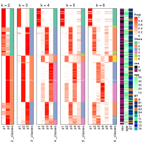 plot of chunk ATC-kmeans-collect-classes