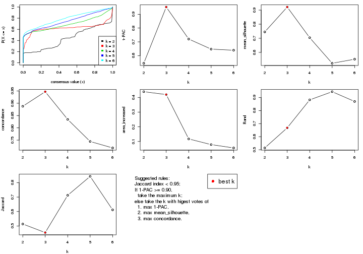 plot of chunk ATC-kmeans-select-partition-number