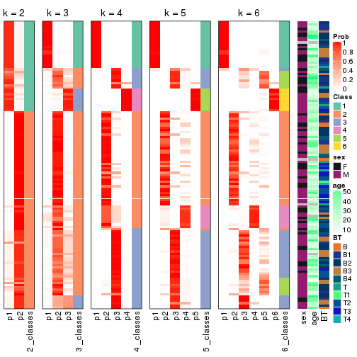 plot of chunk ATC-mclust-collect-classes