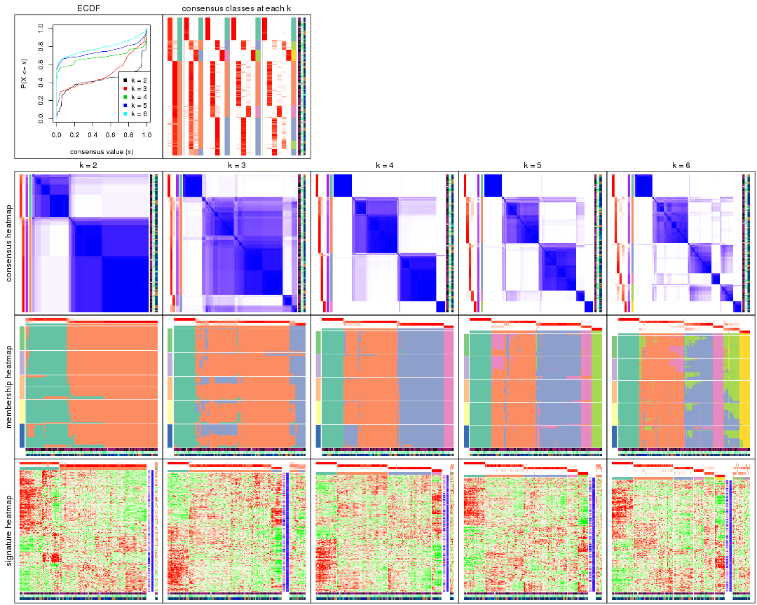 plot of chunk ATC-mclust-collect-plots