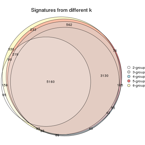 plot of chunk ATC-mclust-signature_compare