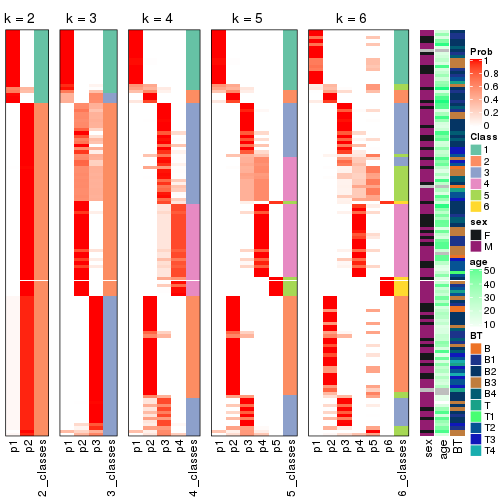 plot of chunk ATC-pam-collect-classes